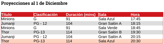 Join de Tablas de Cine
