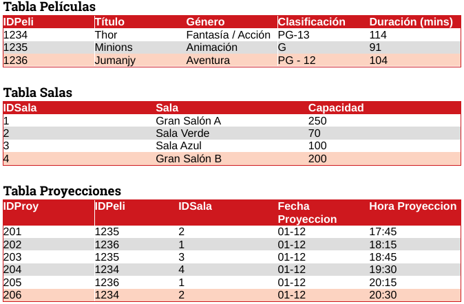 Tablas de un Cine
